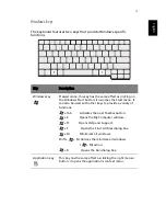 Preview for 25 page of Acer Aspire 1620 Series User Manual