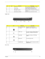 Предварительный просмотр 15 страницы Acer Aspire 1640 Service Manual