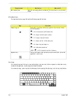 Предварительный просмотр 20 страницы Acer Aspire 1640 Service Manual