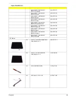 Предварительный просмотр 92 страницы Acer Aspire 1640 Service Manual