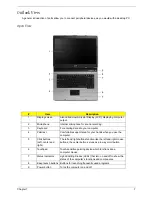 Предварительный просмотр 13 страницы Acer Aspire 1650 Series Service Manual