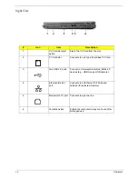 Предварительный просмотр 16 страницы Acer Aspire 1650 Series Service Manual