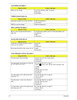 Preview for 79 page of Acer Aspire 1650 Series Service Manual