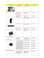 Предварительный просмотр 92 страницы Acer Aspire 1650 Series Service Manual