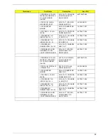 Preview for 98 page of Acer Aspire 1650 Series Service Manual