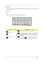 Предварительный просмотр 21 страницы Acer Aspire 1660 Service Manual