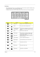 Предварительный просмотр 24 страницы Acer Aspire 1660 Service Manual