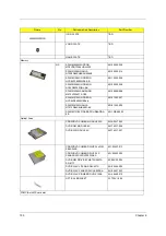 Предварительный просмотр 118 страницы Acer Aspire 1660 Service Manual