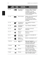 Preview for 28 page of Acer Aspire 1670 Series Manual Do Utilizador