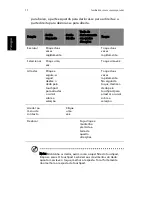 Preview for 32 page of Acer Aspire 1670 Series Manual Do Utilizador