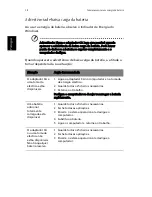 Preview for 48 page of Acer Aspire 1670 Series Manual Do Utilizador