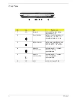 Preview for 14 page of Acer Aspire 1670 Series Service Manual