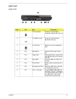 Preview for 17 page of Acer Aspire 1670 Series Service Manual