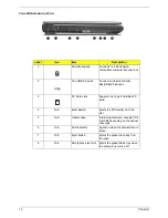 Preview for 18 page of Acer Aspire 1670 Series Service Manual