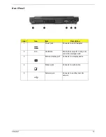 Preview for 19 page of Acer Aspire 1670 Series Service Manual