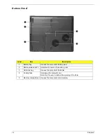 Preview for 20 page of Acer Aspire 1670 Series Service Manual