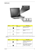 Preview for 21 page of Acer Aspire 1670 Series Service Manual