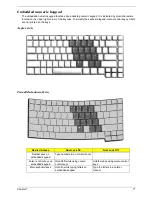 Preview for 23 page of Acer Aspire 1670 Series Service Manual