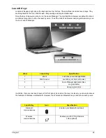 Preview for 31 page of Acer Aspire 1670 Series Service Manual