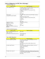 Preview for 81 page of Acer Aspire 1670 Series Service Manual