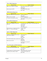 Preview for 82 page of Acer Aspire 1670 Series Service Manual