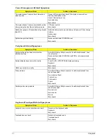 Preview for 83 page of Acer Aspire 1670 Series Service Manual