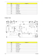 Preview for 95 page of Acer Aspire 1670 Series Service Manual