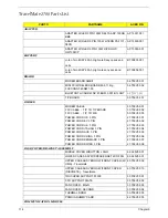 Preview for 120 page of Acer Aspire 1670 Series Service Manual