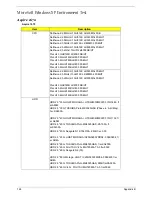 Preview for 130 page of Acer Aspire 1670 Series Service Manual