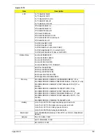 Preview for 131 page of Acer Aspire 1670 Series Service Manual