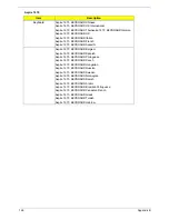 Preview for 132 page of Acer Aspire 1670 Series Service Manual