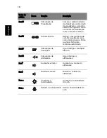 Предварительный просмотр 28 страницы Acer Aspire 1690 Series Manual Do Utilizador