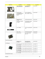 Preview for 113 page of Acer Aspire 1690 Series Service Manual