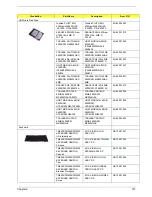 Preview for 115 page of Acer Aspire 1690 Series Service Manual