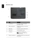 Предварительный просмотр 18 страницы Acer Aspire 1690 Series User Manual