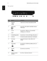 Preview for 18 page of Acer Aspire 1700 Series Manuel D'Utilisation