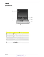 Предварительный просмотр 12 страницы Acer Aspire 1700 Series Service Manual