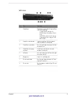 Предварительный просмотр 14 страницы Acer Aspire 1700 Series Service Manual