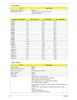 Предварительный просмотр 21 страницы Acer Aspire 1700 Series Service Manual