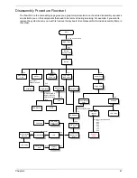 Preview for 41 page of Acer Aspire 1700 Series Service Manual