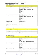 Preview for 86 page of Acer Aspire 1700 Series Service Manual