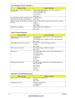 Preview for 88 page of Acer Aspire 1700 Series Service Manual