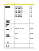 Предварительный просмотр 105 страницы Acer Aspire 1700 Series Service Manual