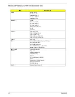 Preview for 111 page of Acer Aspire 1700 Series Service Manual