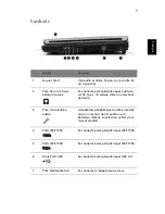 Preview for 17 page of Acer Aspire 1710 Series Manuel D'Utilisation