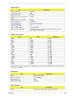 Preview for 32 page of Acer Aspire 1710 Series Service Manual