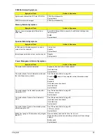 Preview for 87 page of Acer Aspire 1710 Series Service Manual