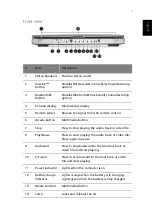 Предварительный просмотр 15 страницы Acer Aspire 1800 Series User Manual