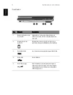 Предварительный просмотр 18 страницы Acer Aspire 1800 (French) Manuel D'Utilisation