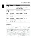 Preview for 28 page of Acer Aspire 1800 (French) Manuel D'Utilisation